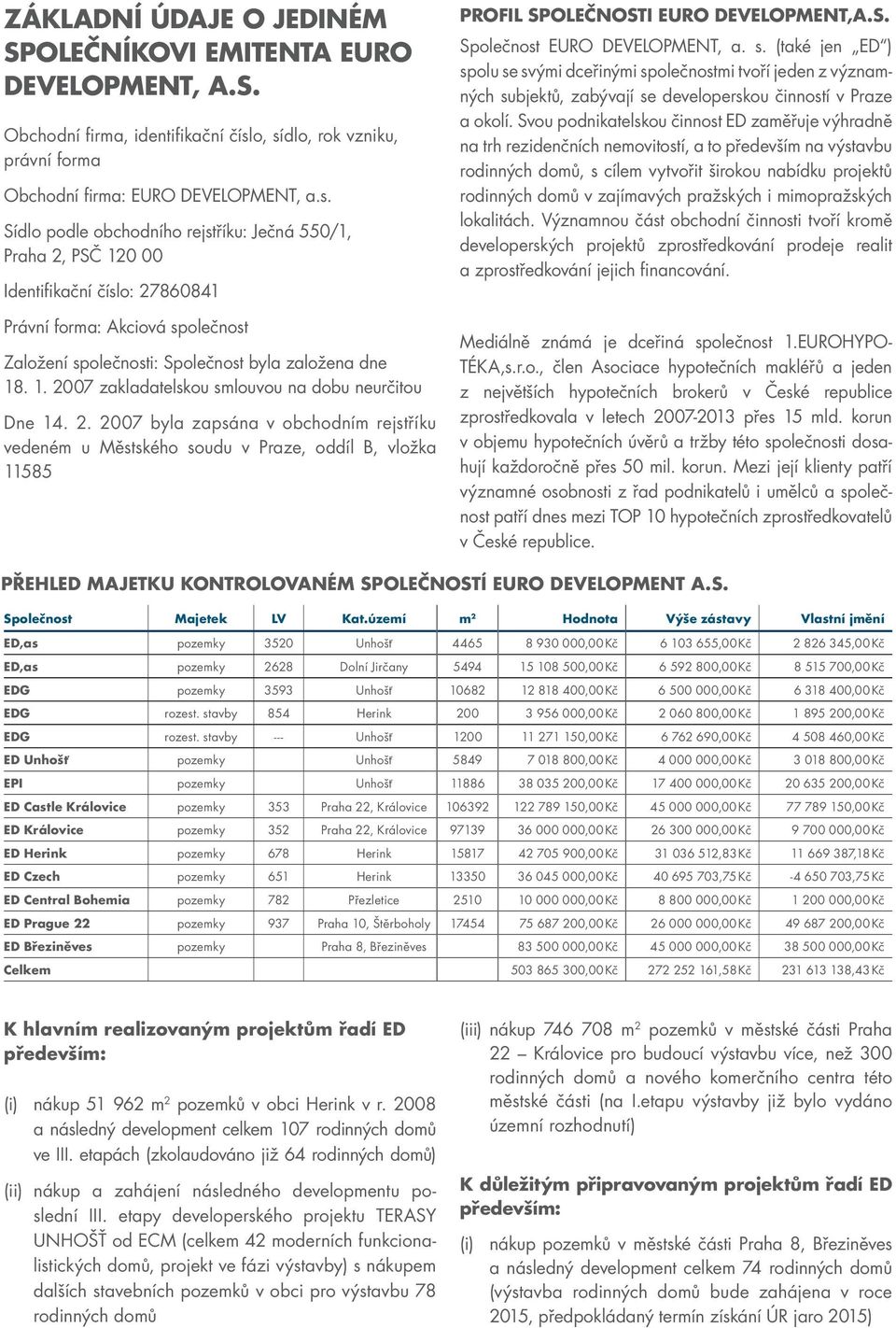 1. 2007 zakladatelskou smlouvou na dobu neurčitou Dne 14. 2. 2007 byla zapsána v obchodním rejstříku vedeném u Městského soudu v Praze, oddíl B, vložka 11585 PROFIL SPOLEČNOSTI EURO DEVELOPMENT,A.S. Společnost EURO DEVELOPMENT, a.