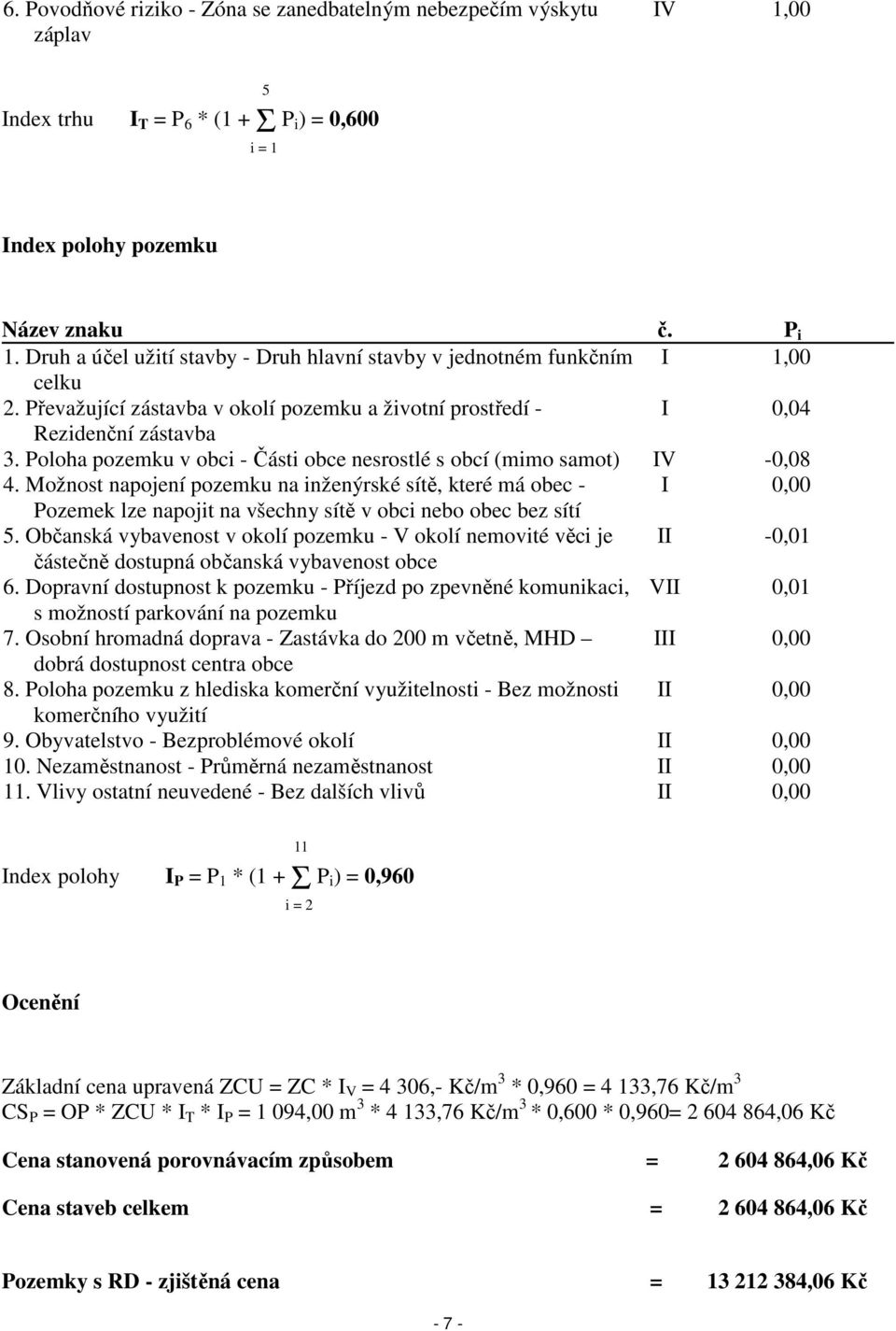 Poloha pozemku v obci - Části obce nesrostlé s obcí (mimo samot) IV -0,08 4.