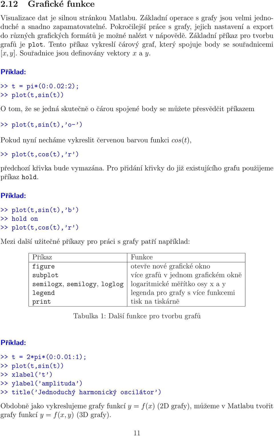 Tento příkaz vykreslí čárový graf, který spojuje body se souřadnicemi [x, y]. Souřadnice jsou definovány vektory x a y. >> t = pi*(0:0.