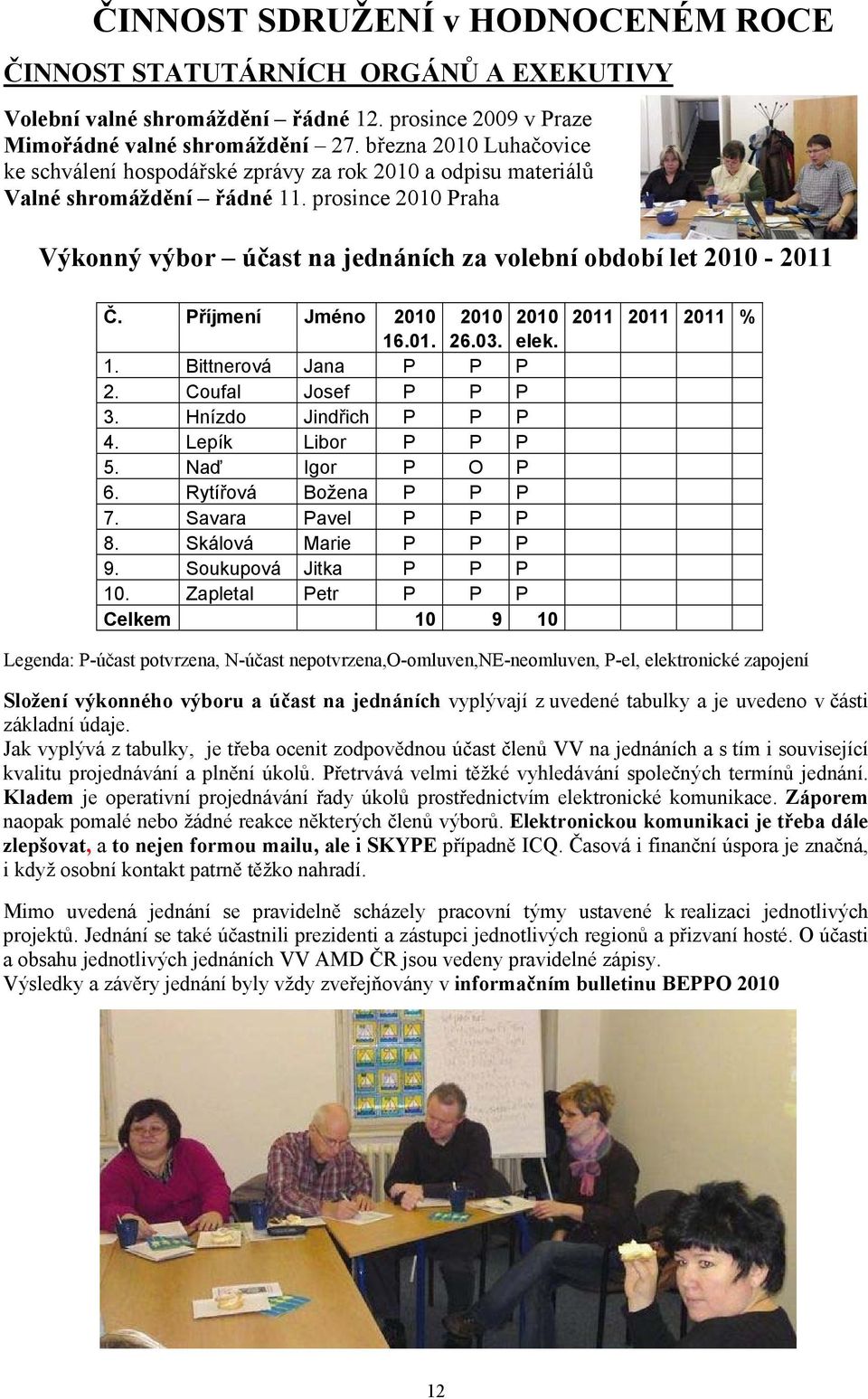 prosince 2010 Praha Výkonný výbor účast na jednáních za volební období let 2010-2011 Č. Příjmení Jméno 2010 2010 2010 2011 2011 2011 % 16.01. 26.03. elek. 1. Bittnerová Jana P P P 2.