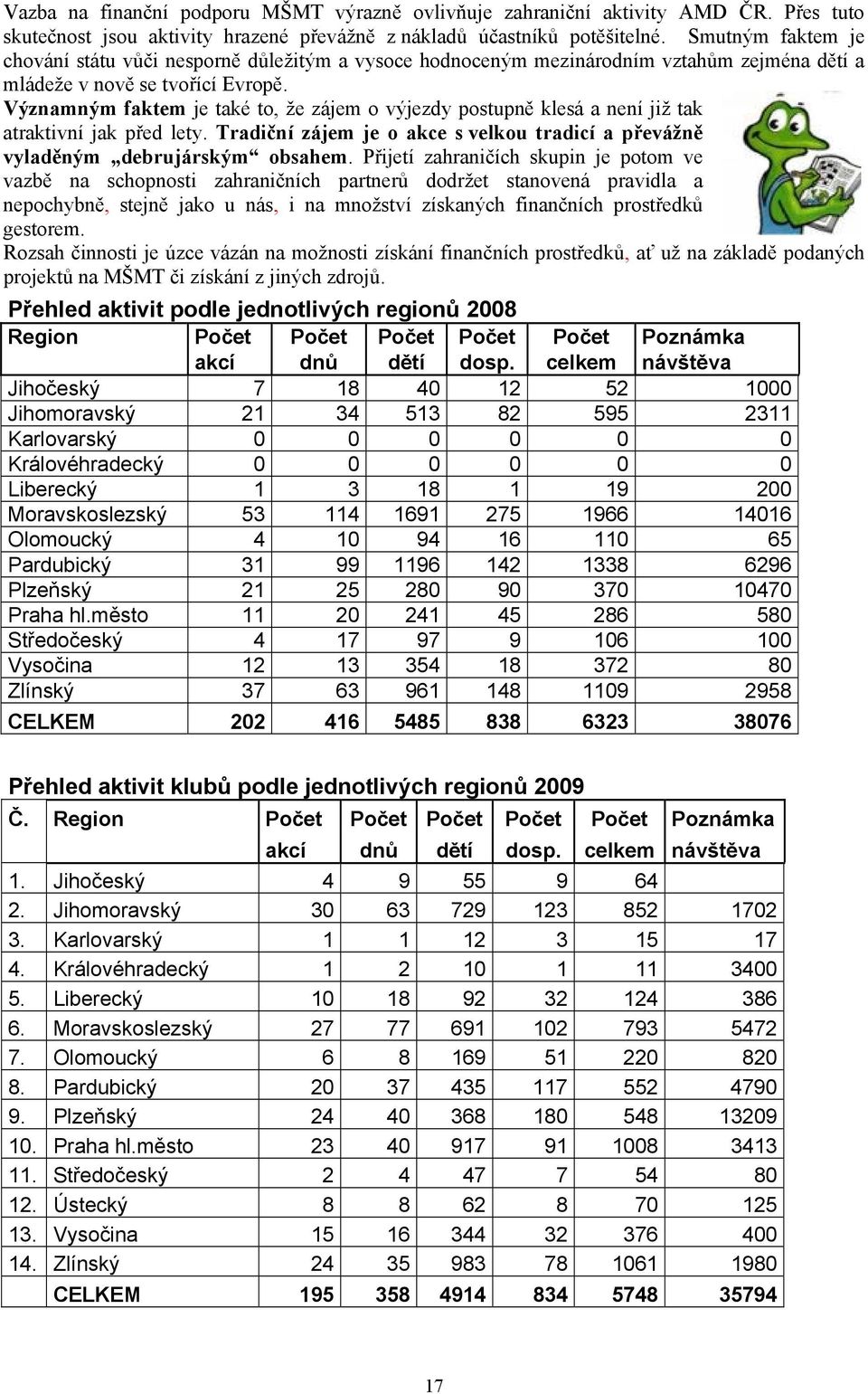 Významným faktem je také to, že zájem o výjezdy postupně klesá a není již tak atraktivní jak před lety. Tradiční zájem je o akce s velkou tradicí a převážně vyladěným debrujárským obsahem.