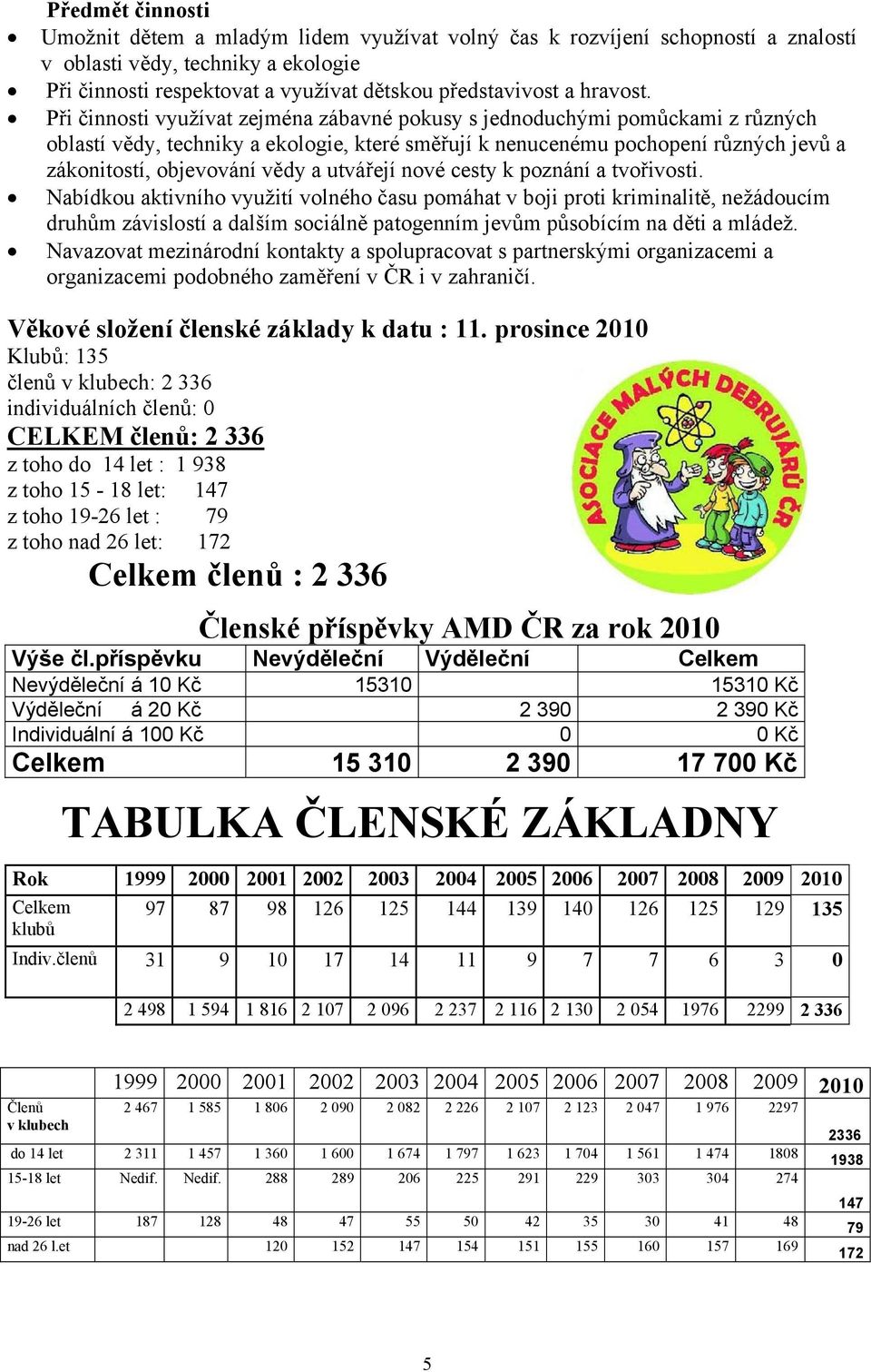 Při činnosti využívat zejména zábavné pokusy s jednoduchými pomůckami z různých oblastí vědy, techniky a ekologie, které směřují k nenucenému pochopení různých jevů a zákonitostí, objevování vědy a