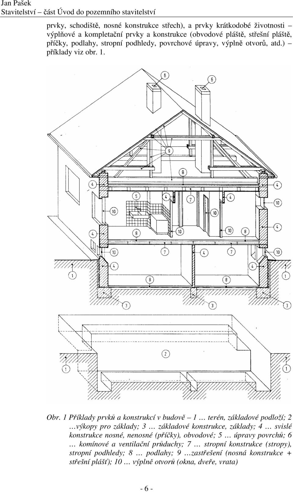1 Příklady prvků a konstrukcí v budově 1 terén, základové podloží; 2 výkopy pro základy; 3 základové konstrukce, základy; 4 svislé konstrukce nosné, nenosné