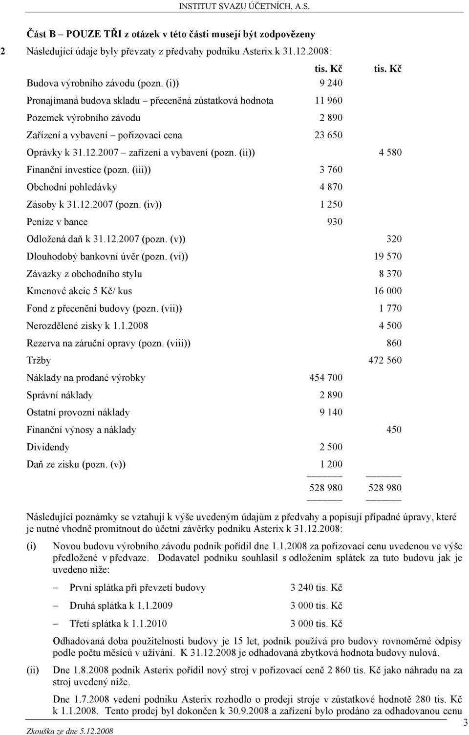 2007 zařízení a vybavení (pozn. (ii)) 4 580 Finanční investice (pozn. (iii)) 3 760 Obchodní pohledávky 4 870 Zásoby k 31.12.2007 (pozn. (iv)) 1 250 Peníze v bance 930 Odložená daň k 31.12.2007 (pozn. (v)) 320 Dlouhodobý bankovní úvěr (pozn.