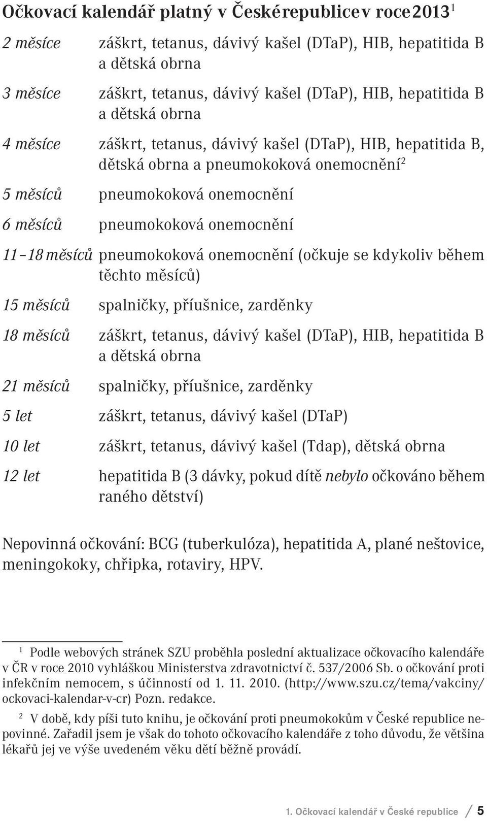 onemocnění (očkuje se kdykoliv během těchto měsíců) 15 měsíců spalničky, příušnice, zarděnky 18 měsíců záškrt, tetanus, dávivý kašel (DTaP), HIB, hepatitida B 21 měsíců spalničky, příušnice, zarděnky