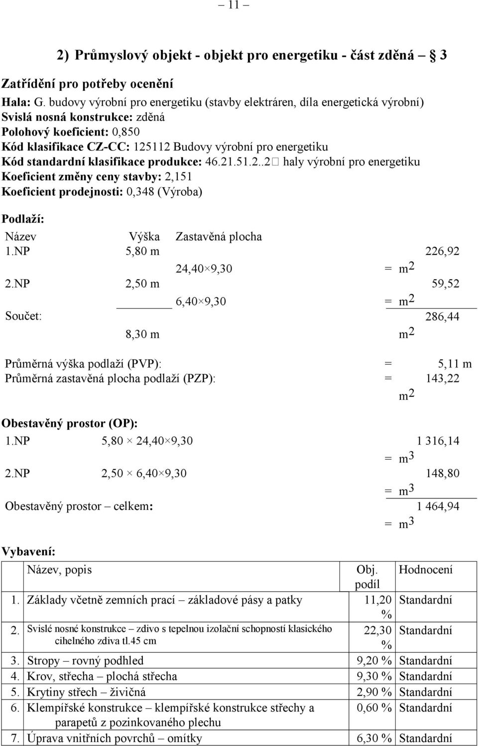 ceny stavby: 2,151 Koeficient prodejnosti: 0,348 (Výroba) Podlaží: Název Výška Zastavěná plocha 1NP 5,80 m 24,40 9,30 = 2NP 2,50 m 6,40 9,30 = Součet: 8,30 m m 2 m 2 m 2 226,92 59,52 286,44 Průměrná