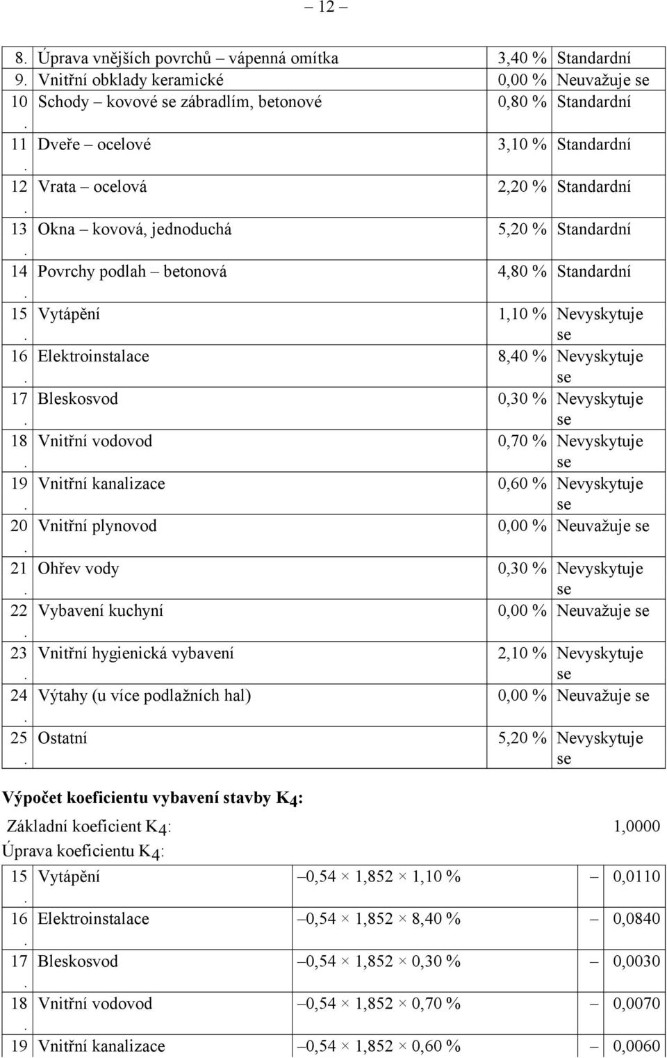 Bleskosvod 0,30 % Nevyskytuje 18 Vnitřní vodovod 0,70 % Nevyskytuje 19 Vnitřní kanalizace 0,60 % Nevyskytuje 20 Vnitřní plynovod 0,00 % Neuvažuje 21 Ohřev vody 0,30 % Nevyskytuje 22 Vybavení kuchyní