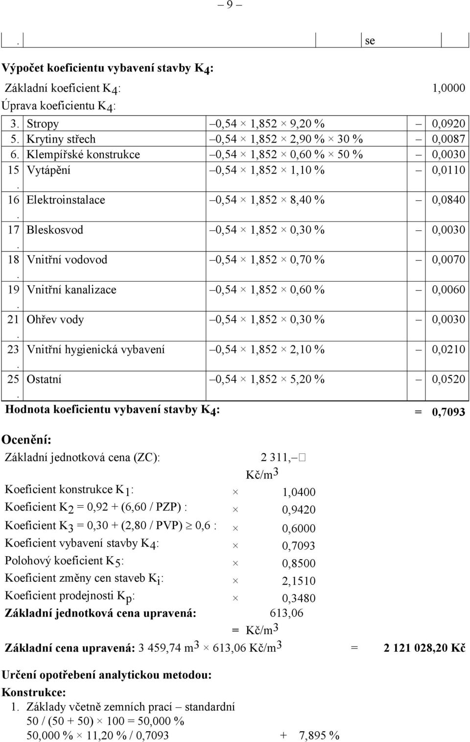 0,0070 19 Vnitřní kanalizace 0,54 1,852 0,60 % 0,0060 21 Ohřev vody 0,54 1,852 0,30 % 0,0030 23 Vnitřní hygienická vybavení 0,54 1,852 2,10 % 0,0210 25 Ostatní 0,54 1,852 5,20 % 0,0520 Hodnota