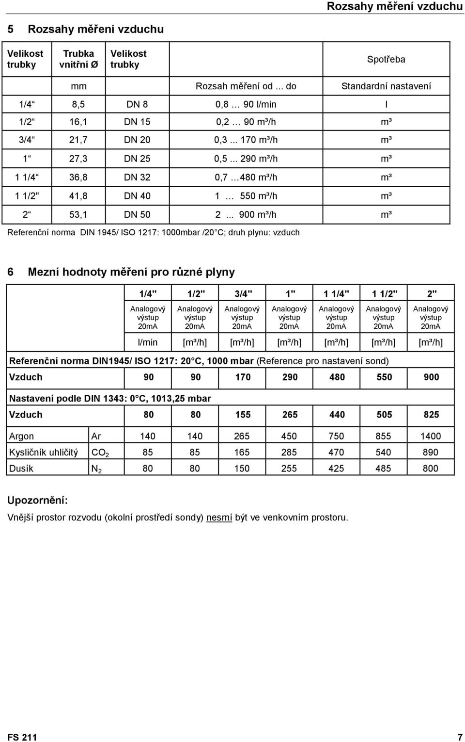 .. 290 m³/h m³ 1 1/4 36,8 DN 32 0,7 480 m³/h m³ 1 1/2" 41,8 DN 40 1 550 m³/h m³ 2 53,1 DN 50 2.