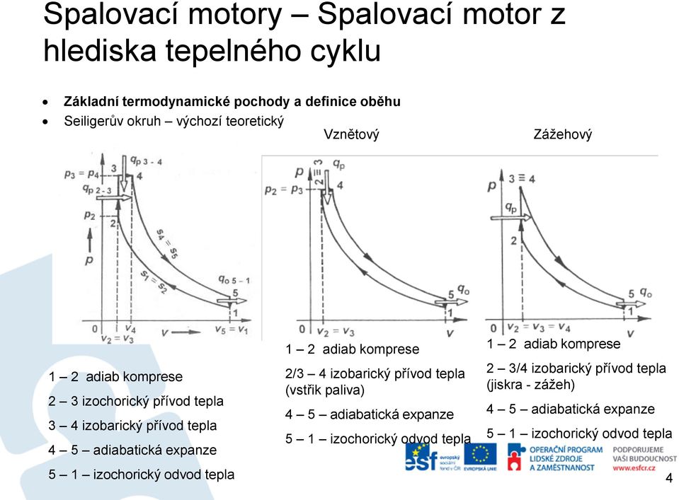 expanze 5 1 izochorický odvod tepla 1 2 adiab komprese 2/3 4 izobarický přívod tepla (vstřik paliva) 4 5 adiabatická expanze 5 1