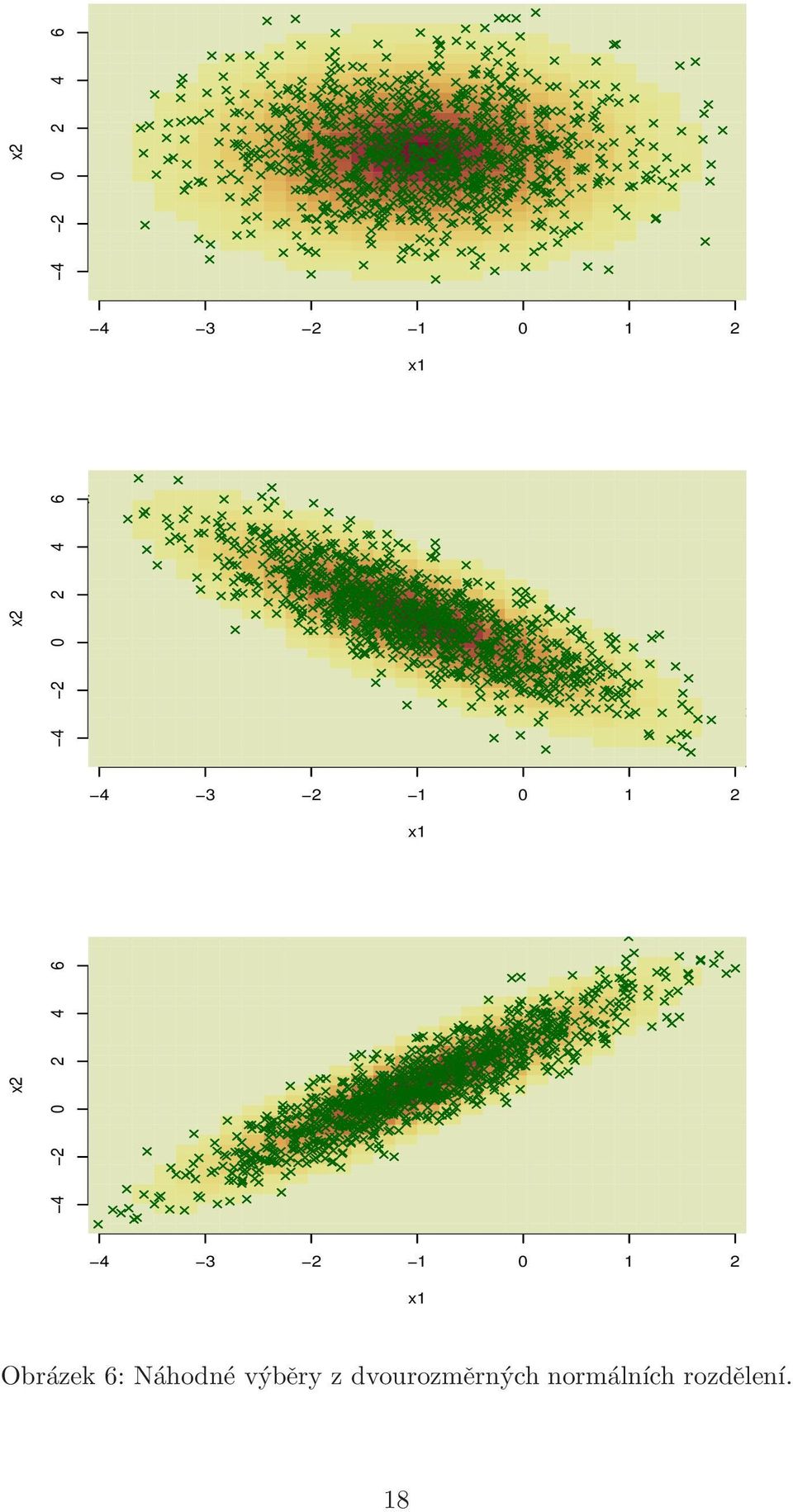 3 2 1 0 1 2 x1 Obrázek 6: Náhodné výběry