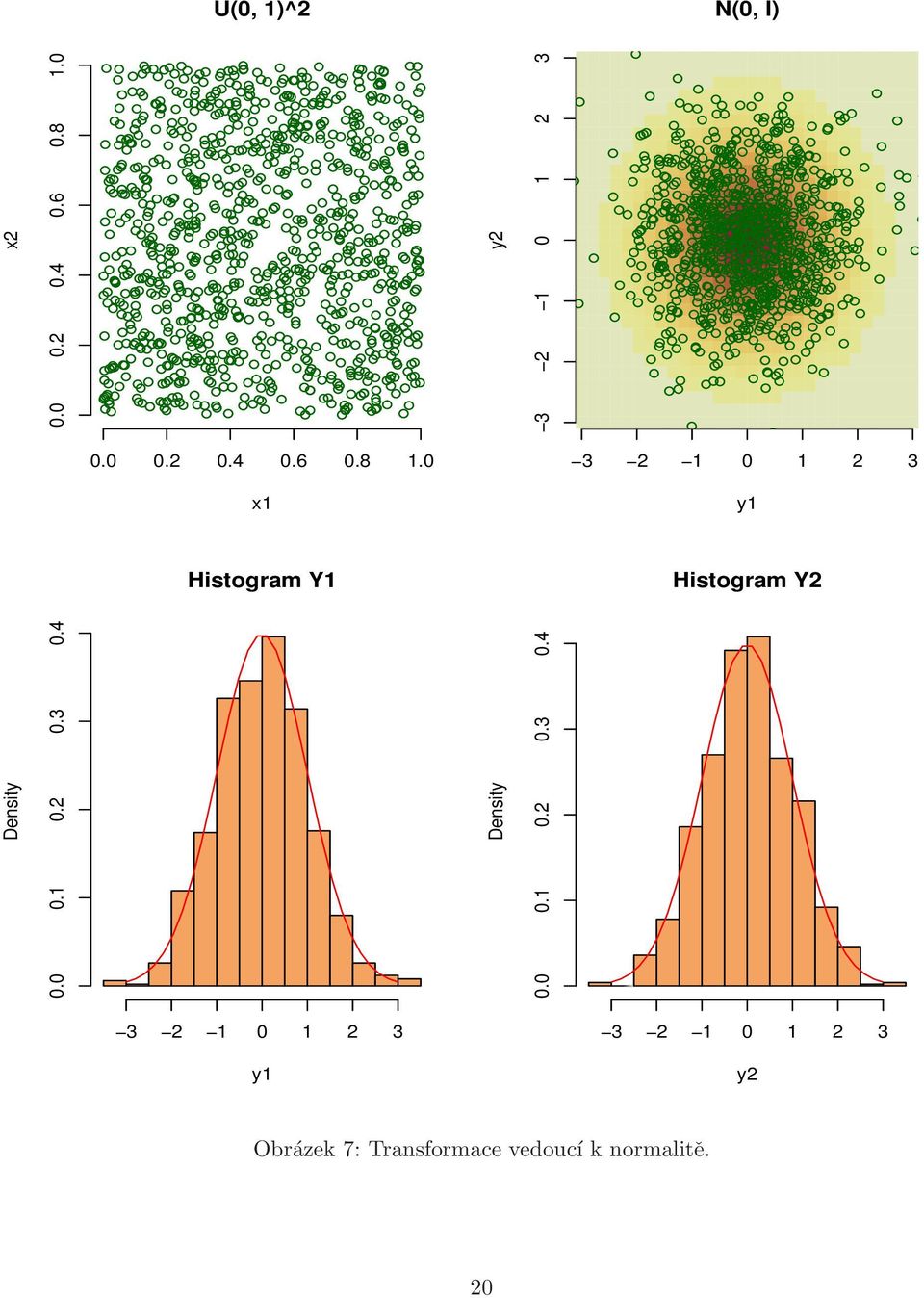 0 x1 3 2 1 0 1 2 3 y1 Histogram Y1 Histogram Y2 Density 0.0 0.1 0.2 0.