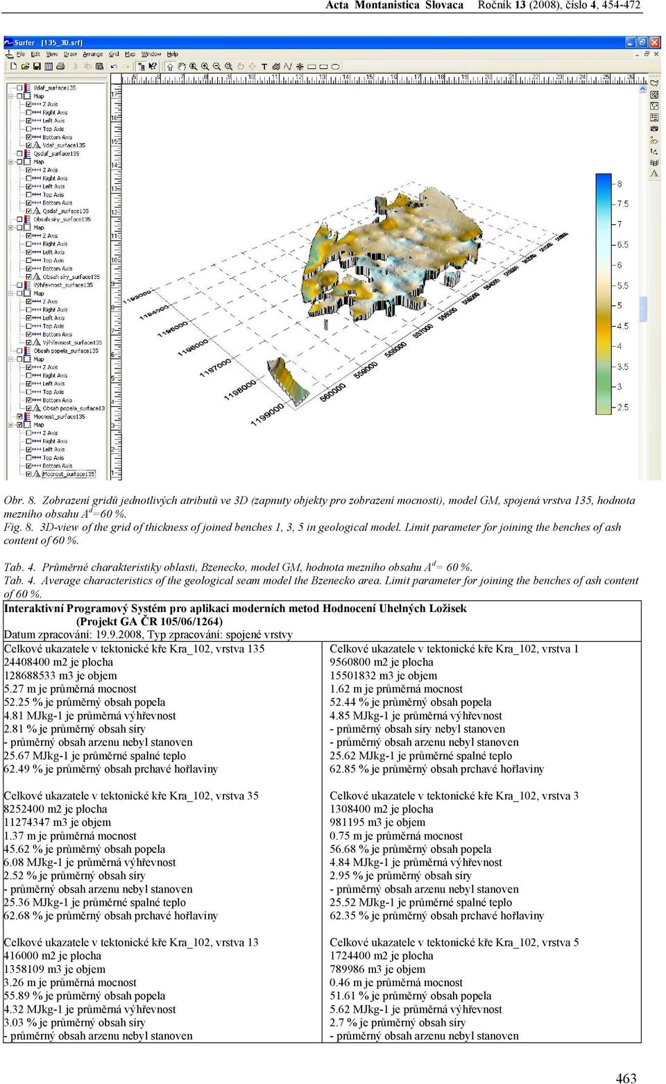 3D-view of the grid of thickness of joined benches 1, 3, 5 in geological model. Limit parameter for joining the benches of ash content of 60 %. Tab. 4.