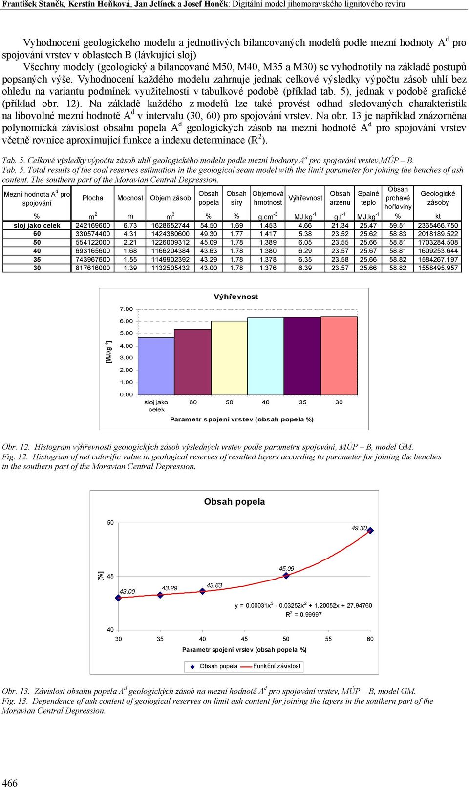 Vyhodnocení každého modelu zahrnuje jednak celkové výsledky výpočtu zásob uhlí bez ohledu na variantu podmínek využitelnosti v tabulkové podobě (příklad tab. 5), jednak v podobě grafické (příklad obr.