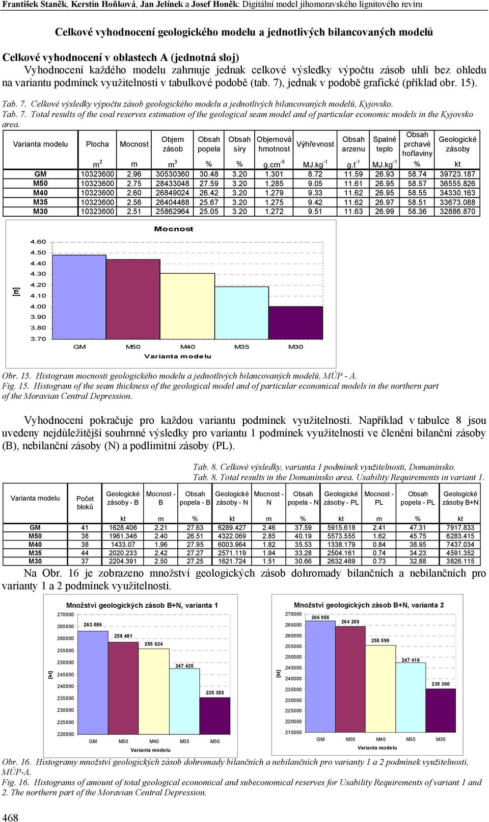 7), jednak v podobě grafické (příklad obr. 15). Tab. 7. Celkové výsledky výpočtu zásob geologického modelu a jednotlivých bilancovaných modelů, Kyjovsko. Tab. 7. Total results of the coal reserves estimation of the geological seam model and of particular economic models in the Kyjovsko area.