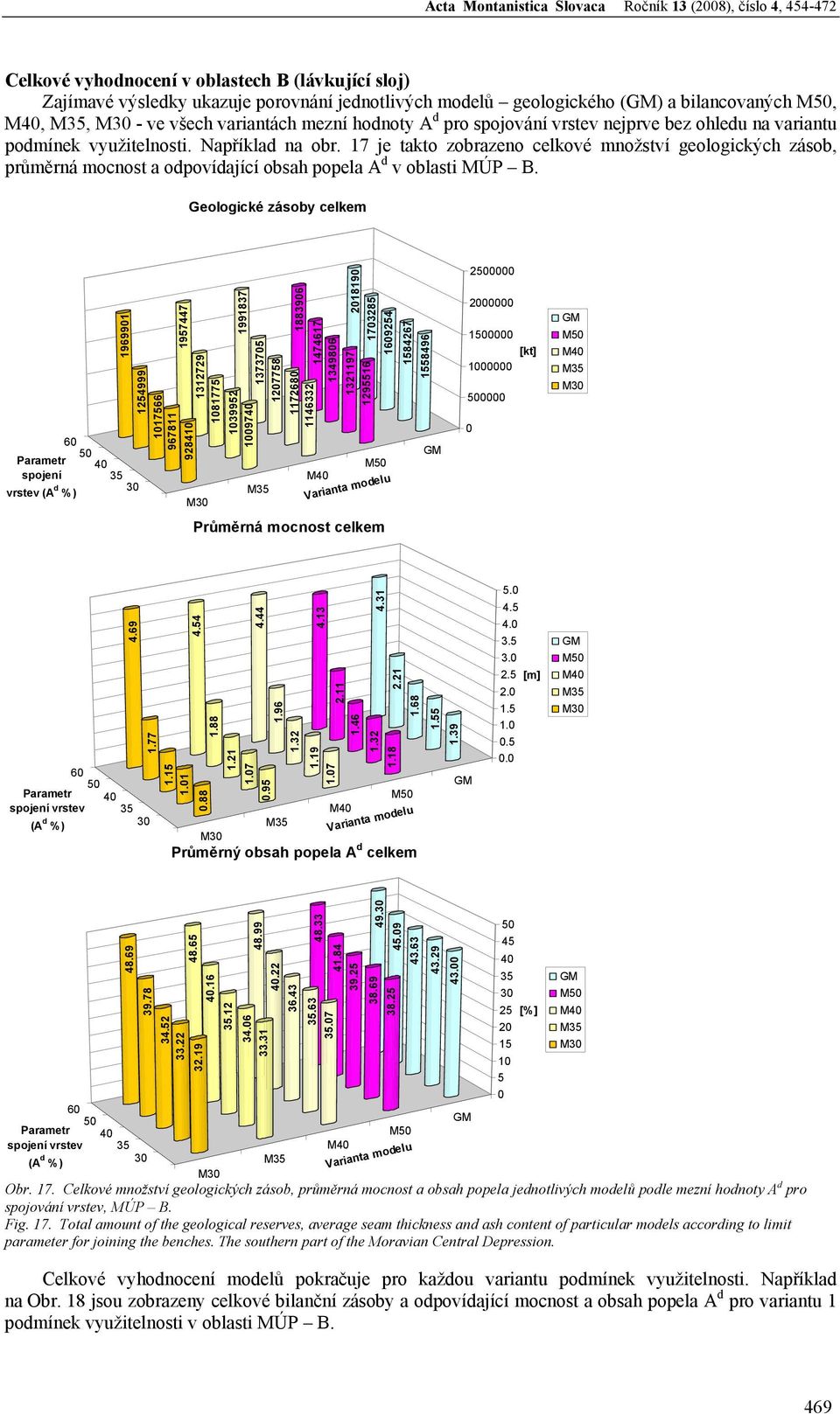 17 je takto zobrazeno celkové množství geologických zásob, průměrná mocnost a odpovídající obsah popela A d v oblasti MÚP B.