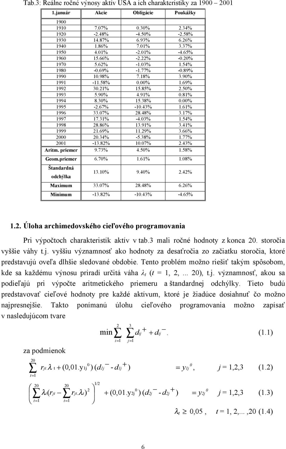6% 996 33.07% 28.48% 3.7% 997 7.3% -4.03%.54% 998 28.86% 3.9% 3.4% 999 2.69%.29% 3.66% 2000 20.34% -5.38%.77% 200-3.82% 0.07% 2.43% Aritm. primr 9.73% 4.50%.58% Gom.primr 6.70%.6%.08% Štandardná odchýlka 3.