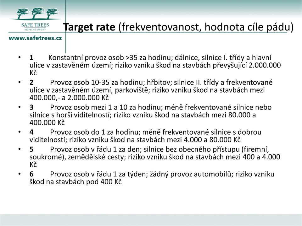 000 a 400.000 Kč 4 Provoz osob do 1 za hodinu; méně frekventované silnice s dobrou viditelností; riziko vzniku škod na stavbách mezi 4.000 a 80.