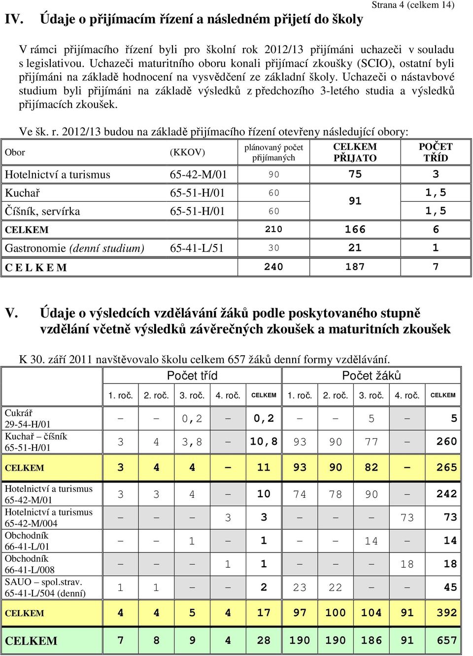 Uchazeči o nástavbové studium byli přijímáni na základě výsledků z předchozího 3-letého studia a výsledků přijímacích zkoušek. Ve šk. r.