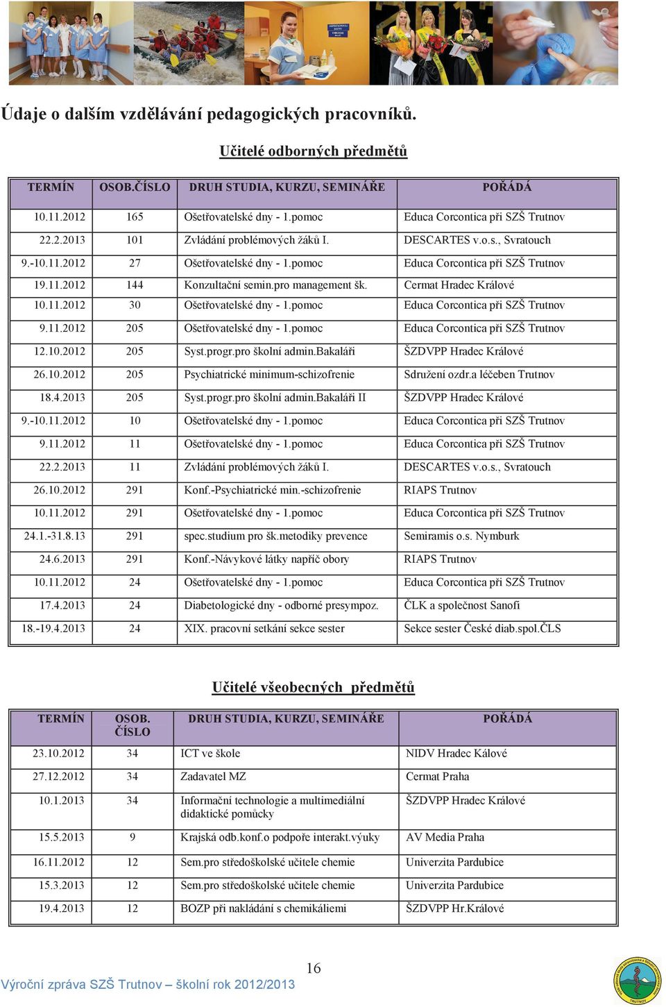 pro management šk. Cermat Hradec Králové 1.11.212 3 Ošet ovatelské dny - 1.pomoc Educa Corcontica p i SZŠ Trutnov 9.11.212 25 Ošet ovatelské dny - 1.pomoc Educa Corcontica p i SZŠ Trutnov 12.1.212 25 Syst.