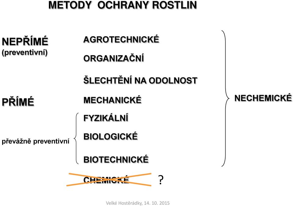 preventivní ŠLECHT NÍ NA ODOLNOST MECHANICKÉ