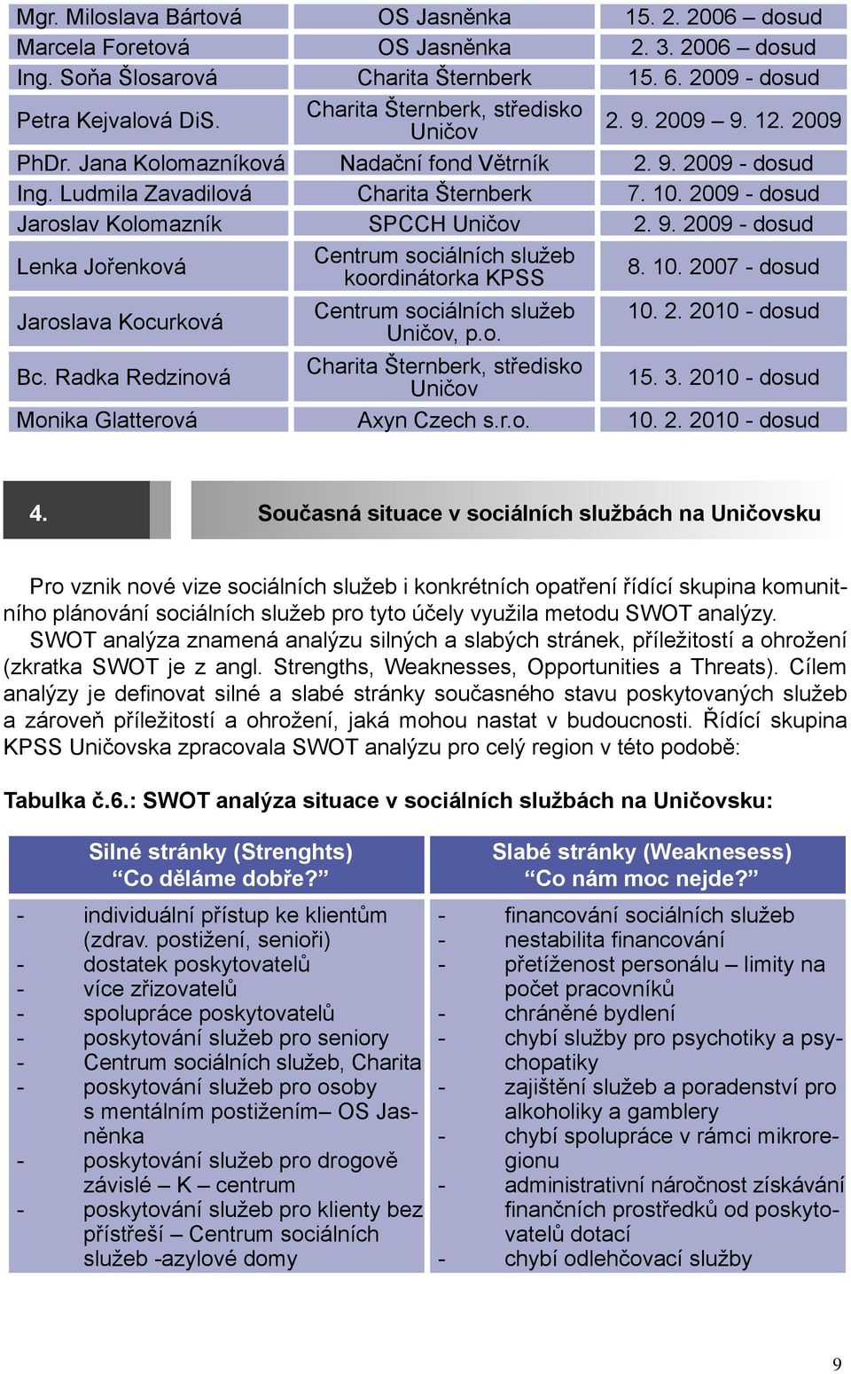 2009 - dosud Jaroslav Kolomazník SPCCH Uničov 2. 9. 2009 - dosud Lenka Jořenková Centrum sociálních služeb koordinátorka KPSS 8. 10.