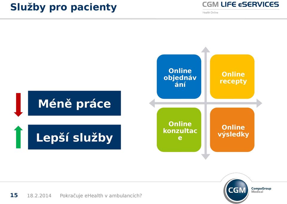 Online konzultac e Online