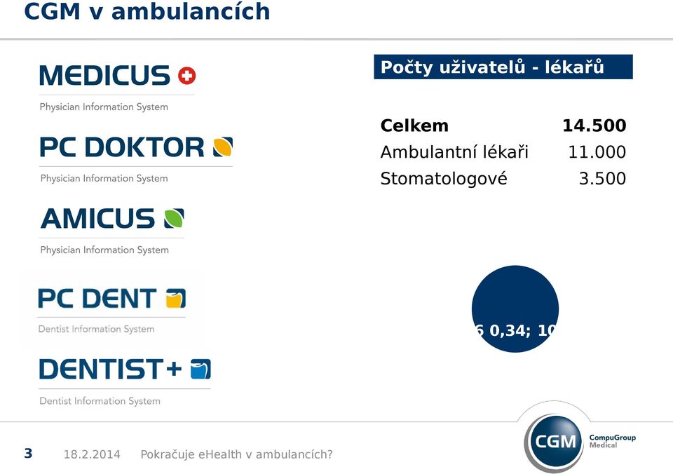 Ambulantní lékaři