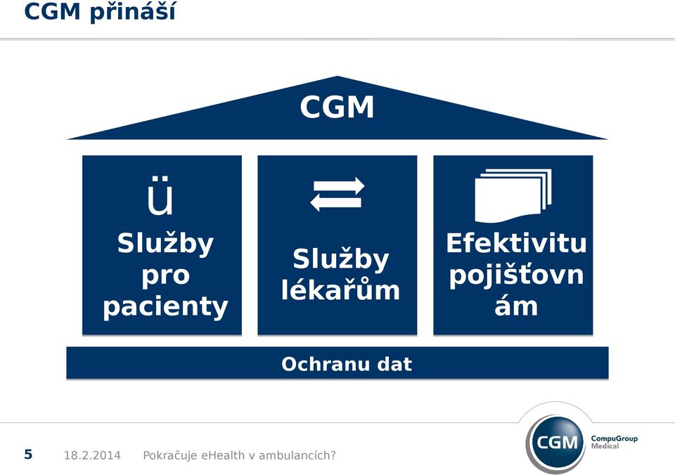 Služby lékařům Ochranu