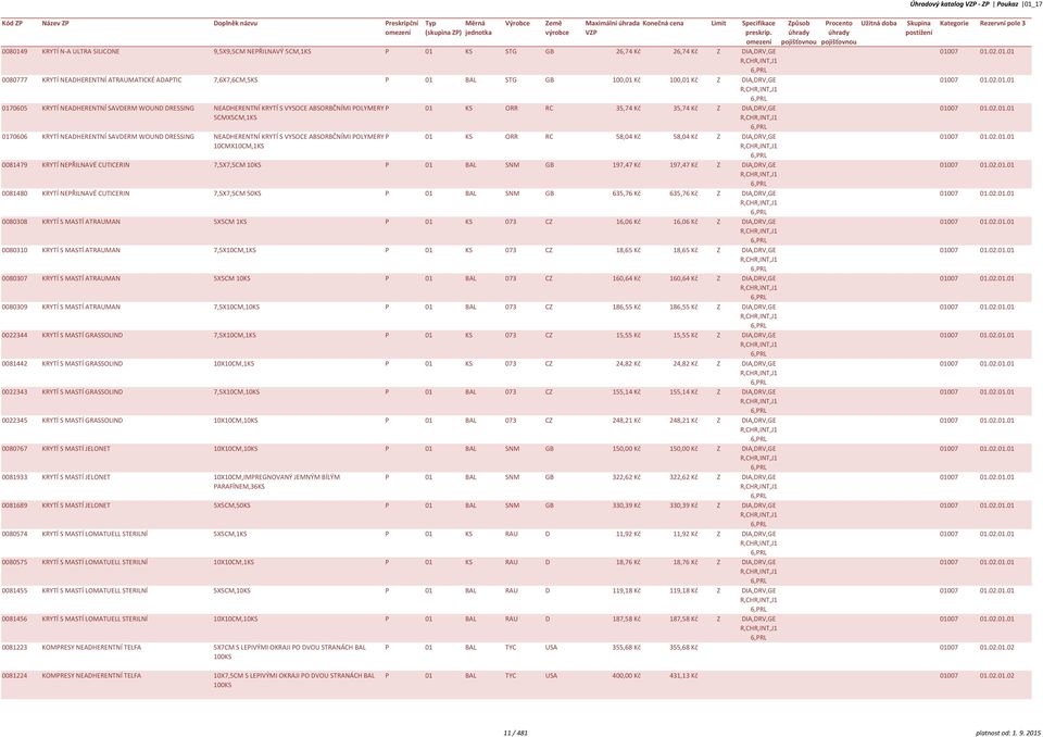 S VYSOCE ABSORBČNÍMI POLYMERY 10CMX10CM,1KS P 01 KS ORR RC 35,74 Kč 35,74 Kč Z DIA,DRV,GE P 01 KS ORR RC 58,04 Kč 58,04 Kč Z DIA,DRV,GE 0081479 KRYTÍ NEPŘILNAVÉ CUTICERIN 7,5X7,5CM 10KS P 01 BAL SNM