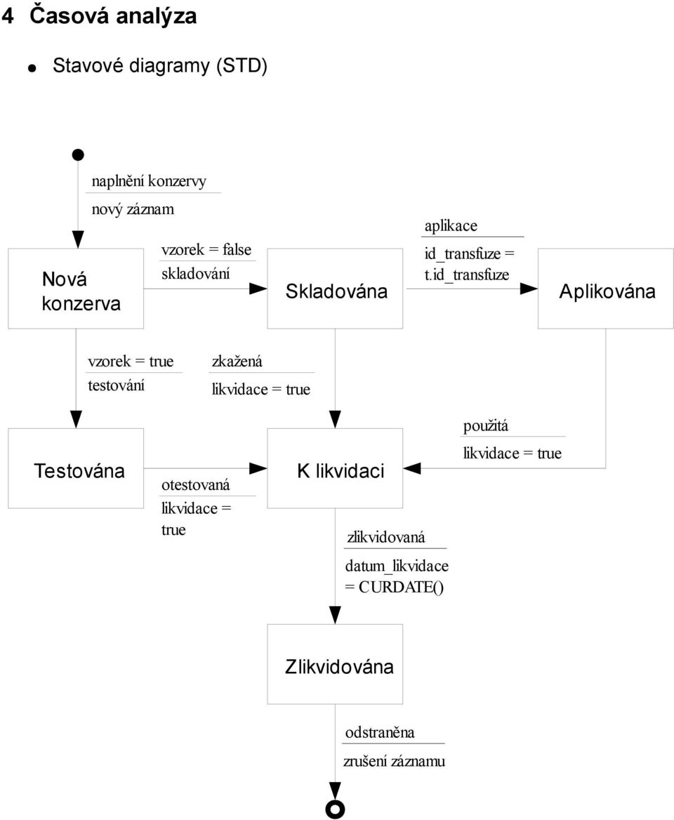 id_transfuze Aplikována vzorek = true testování zkažená likvidace = true použitá Testována