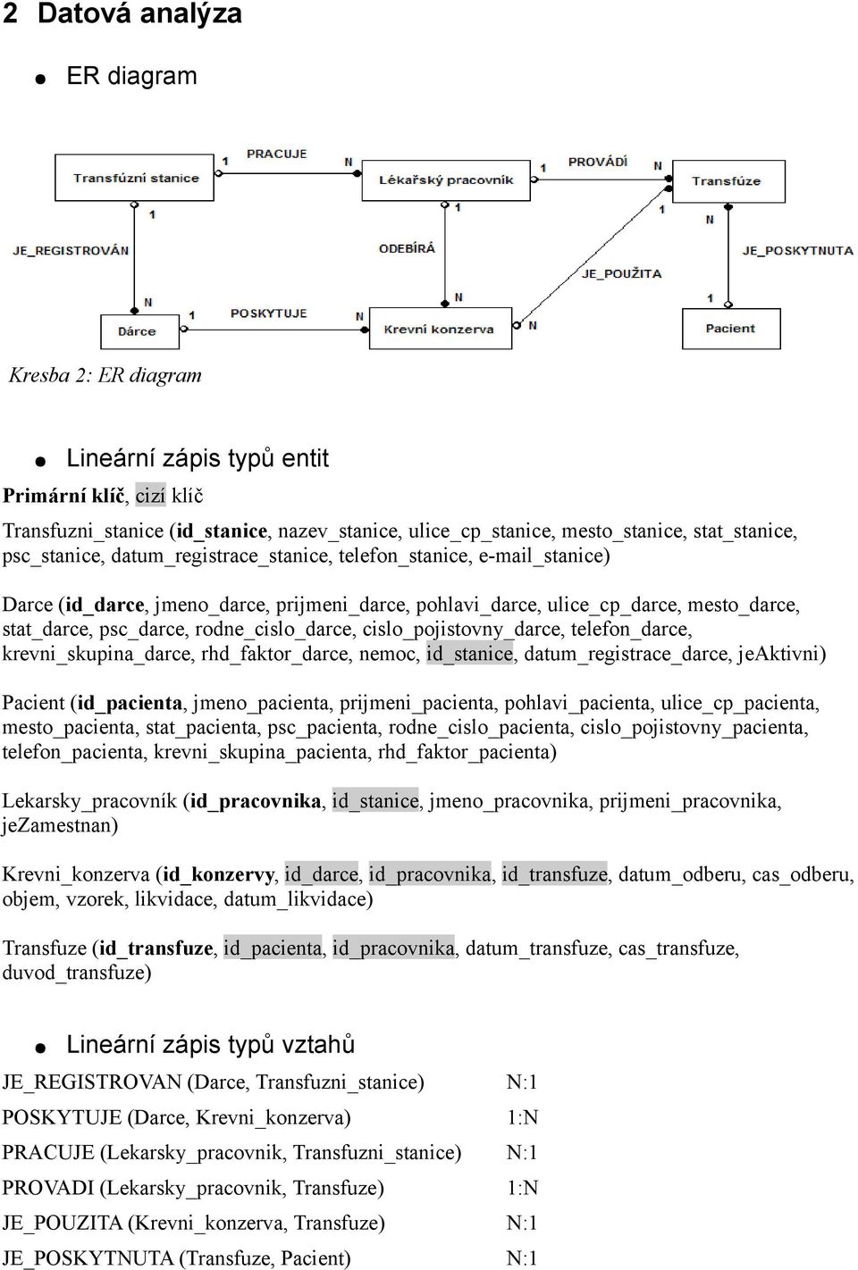 rodne_cislo_darce, cislo_pojistovny_darce, telefon_darce, krevni_skupina_darce, rhd_faktor_darce, nemoc, id_stanice, datum_registrace_darce, jeaktivni) Pacient (id_pacienta, jme_pacienta,