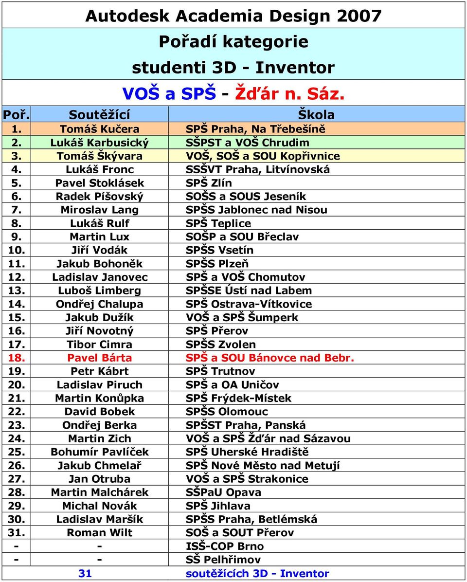 Lukáš Rulf SPŠ Teplice 9. Martin Lux SOŠP a SOU Břeclav 10. Jiří Vodák SPŠS Vsetín 11. Jakub Bohoněk SPŠS Plzeň 12. Ladislav Janovec SPŠ a VOŠ Chomutov 13. Luboš Limberg SPŠSE Ústí nad Labem 14.