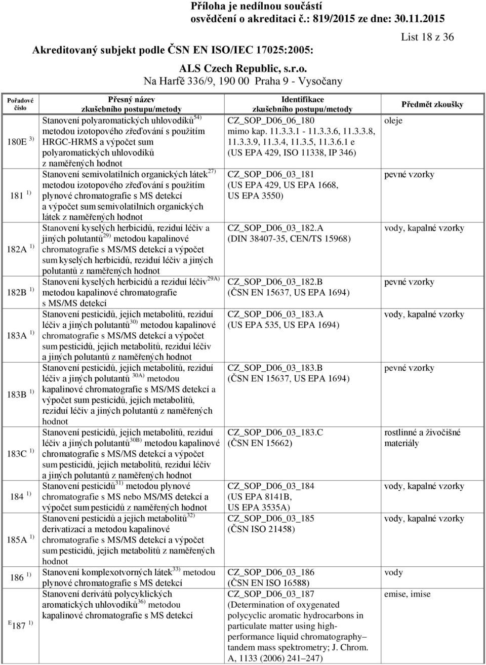 polutantů 29) metodou kapalinové chromatografie s MS/MS detekcí a výpočet sum kyselých herbicidů, reziduí léčiv a jiných polutantů Stanovení kyselých herbicidů a reziduí léčiv 29A) 182B 1) metodou