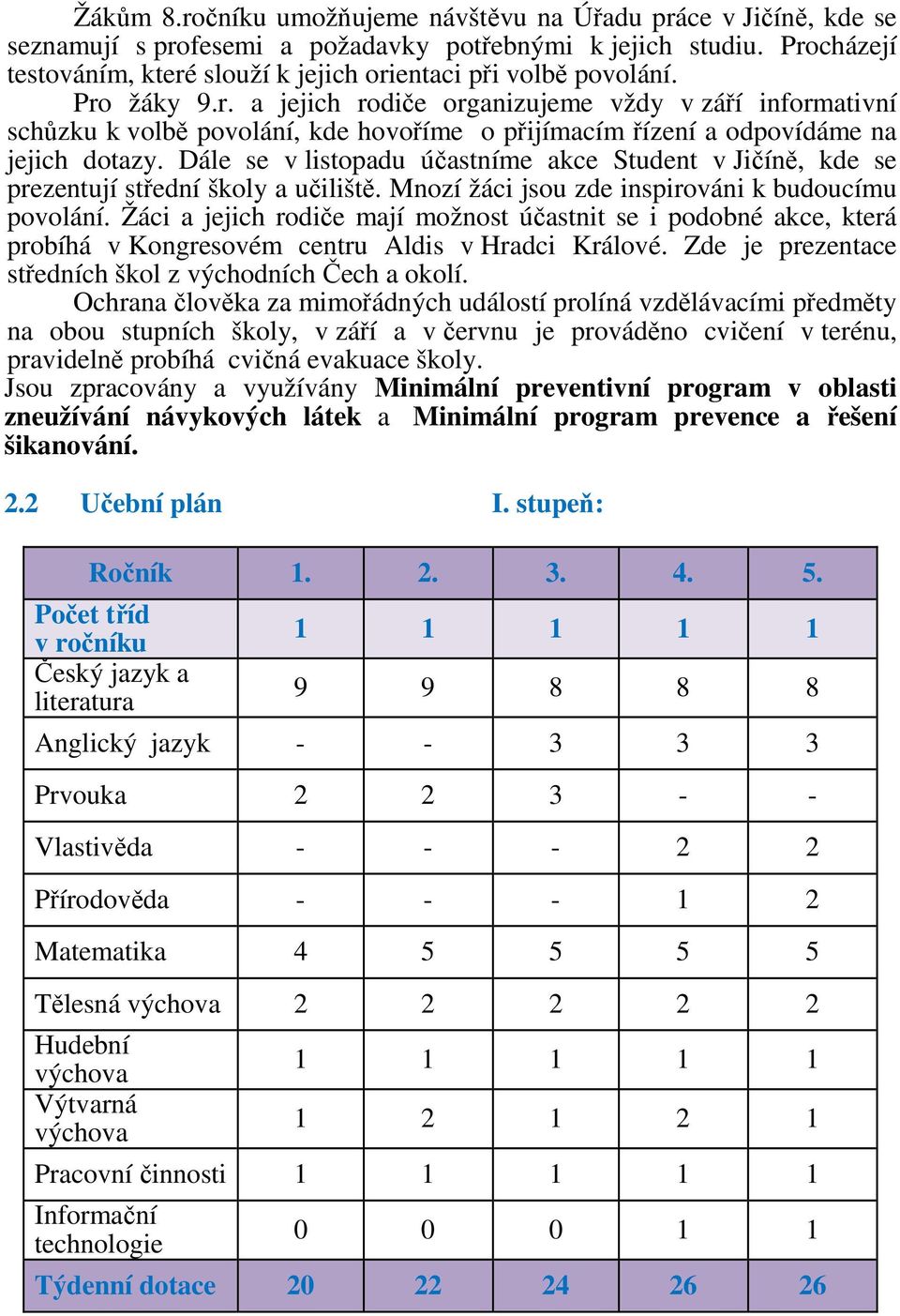 Dále se v listopadu účastníme akce Student v Jičíně, kde se prezentují střední školy a učiliště. Mnozí žáci jsou zde inspirováni k budoucímu povolání.