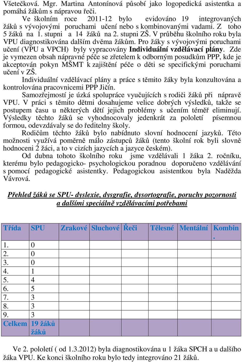 V průběhu školního roku byla VPU diagnostikována dalším dvěma žákům. Pro žáky s vývojovými poruchami učení (VPU a VPCH) byly vypracovány Individuální vzdělávací plány.