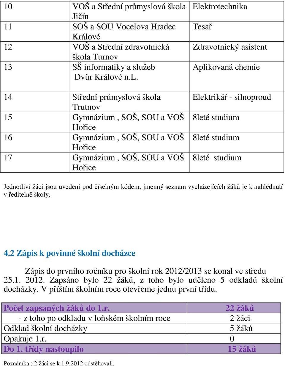 Jičín 11 SOŠ a SOU Vocelo