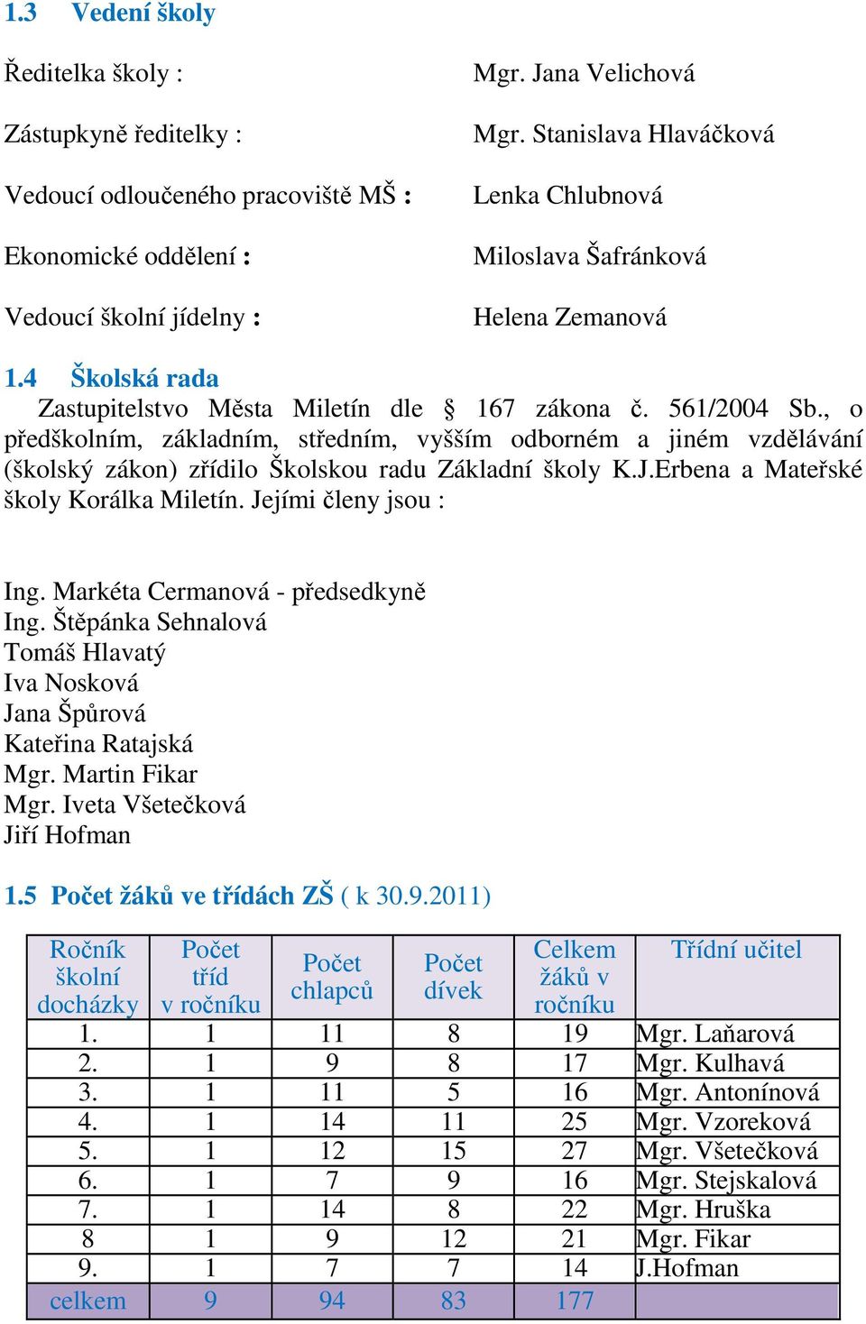 , o předškolním, základním, středním, vyšším odborném a jiném vzdělávání (školský zákon) zřídilo Školskou radu Základní školy K.J.Erbena a Mateřské školy Korálka Miletín. Jejími členy jsou : Ing.