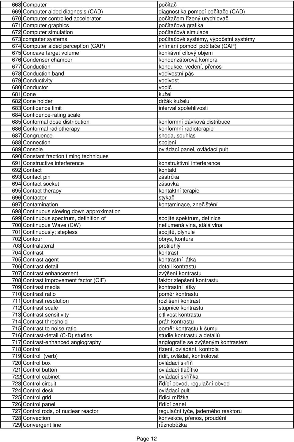 cílový objem 676 Condenser chamber kondenzátorová komora 677 Conduction kondukce, vedení, přenos 678 Conduction band vodivostní pás 679 Conductivity vodivost 680 Conductor vodič 681 Cone kužel 682