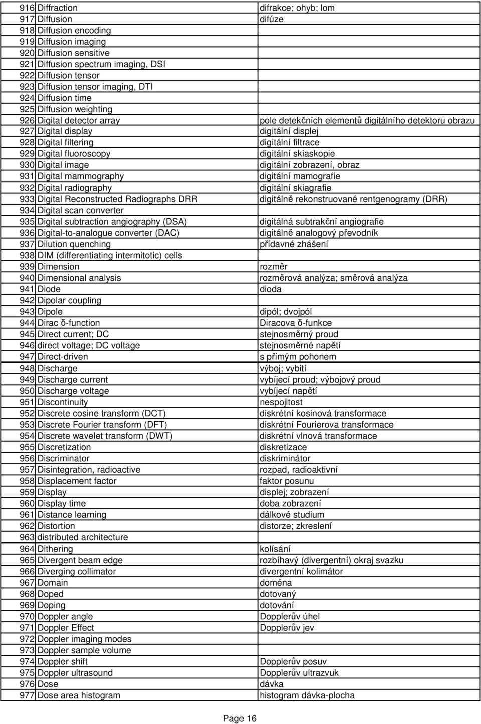 filtering digitální filtrace 929 Digital fluoroscopy digitální skiaskopie 930 Digital image digitální zobrazení, obraz 931 Digital mammography digitální mamografie 932 Digital radiography digitální