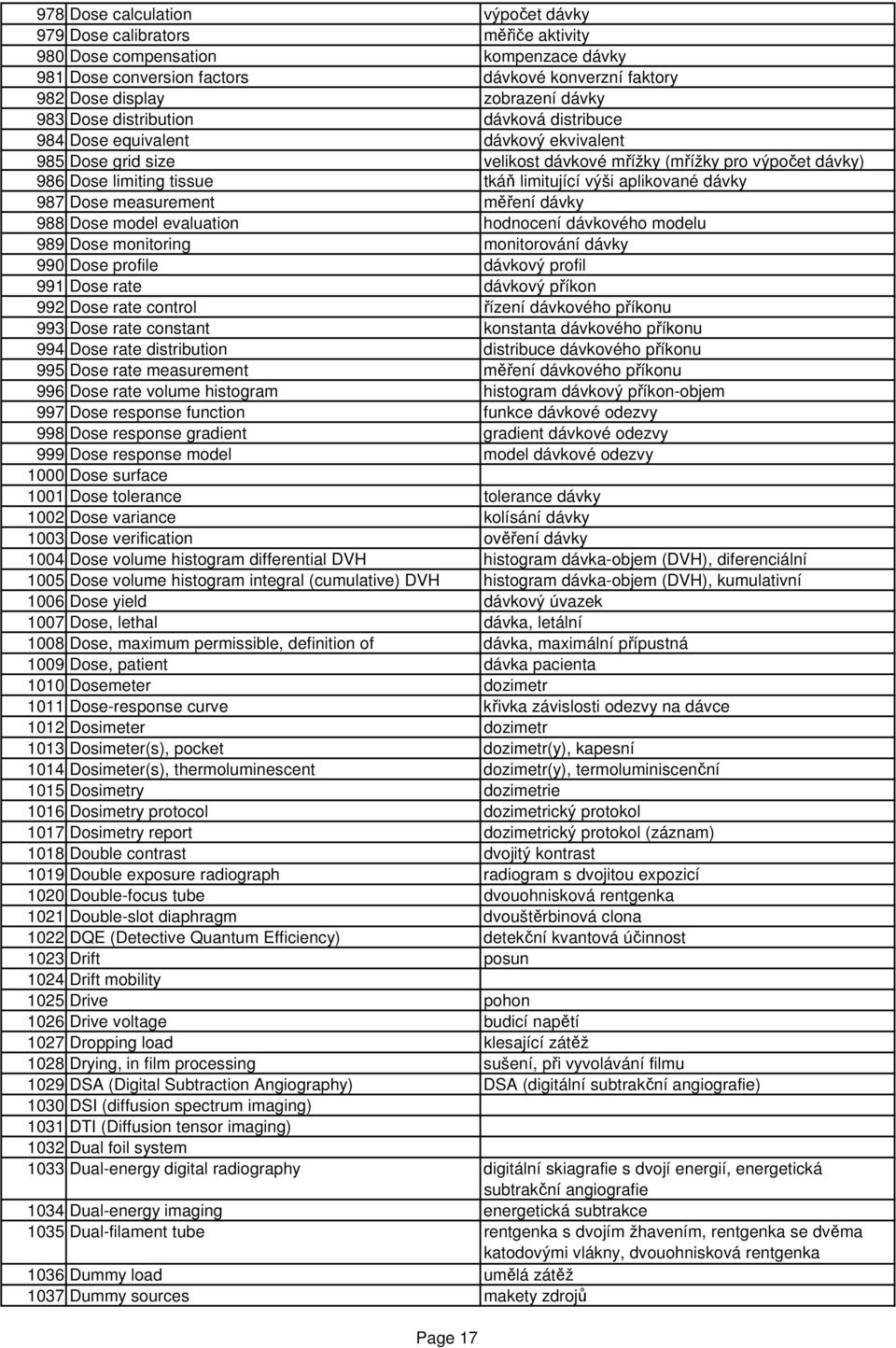 aplikované dávky 987 Dose measurement měření dávky 988 Dose model evaluation hodnocení dávkového modelu 989 Dose monitoring monitorování dávky 990 Dose profile dávkový profil 991 Dose rate dávkový
