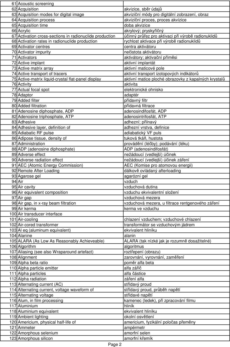 radionuclide production rychlost aktivace při výrobě radionuklidů 69 Activator centres centra aktivátoru 70 Activator impurity nečistota aktivátoru 71 Activators aktivátory; aktivační příměsi 72