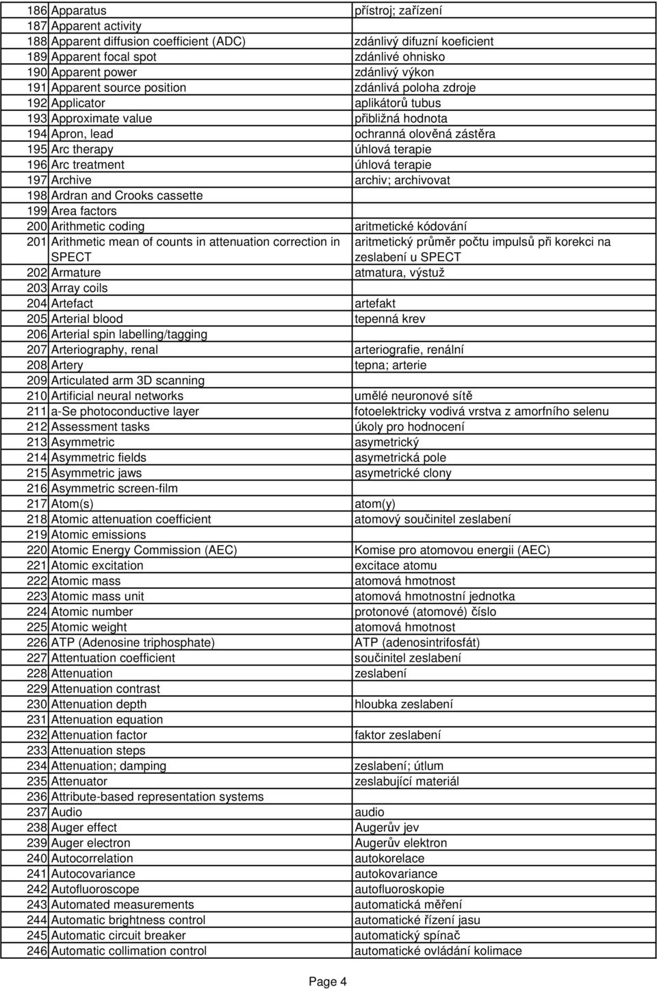 Arc treatment úhlová terapie 197 Archive archiv; archivovat 198 Ardran and Crooks cassette 199 Area factors 200 Arithmetic coding aritmetické kódování 201 Arithmetic mean of counts in attenuation