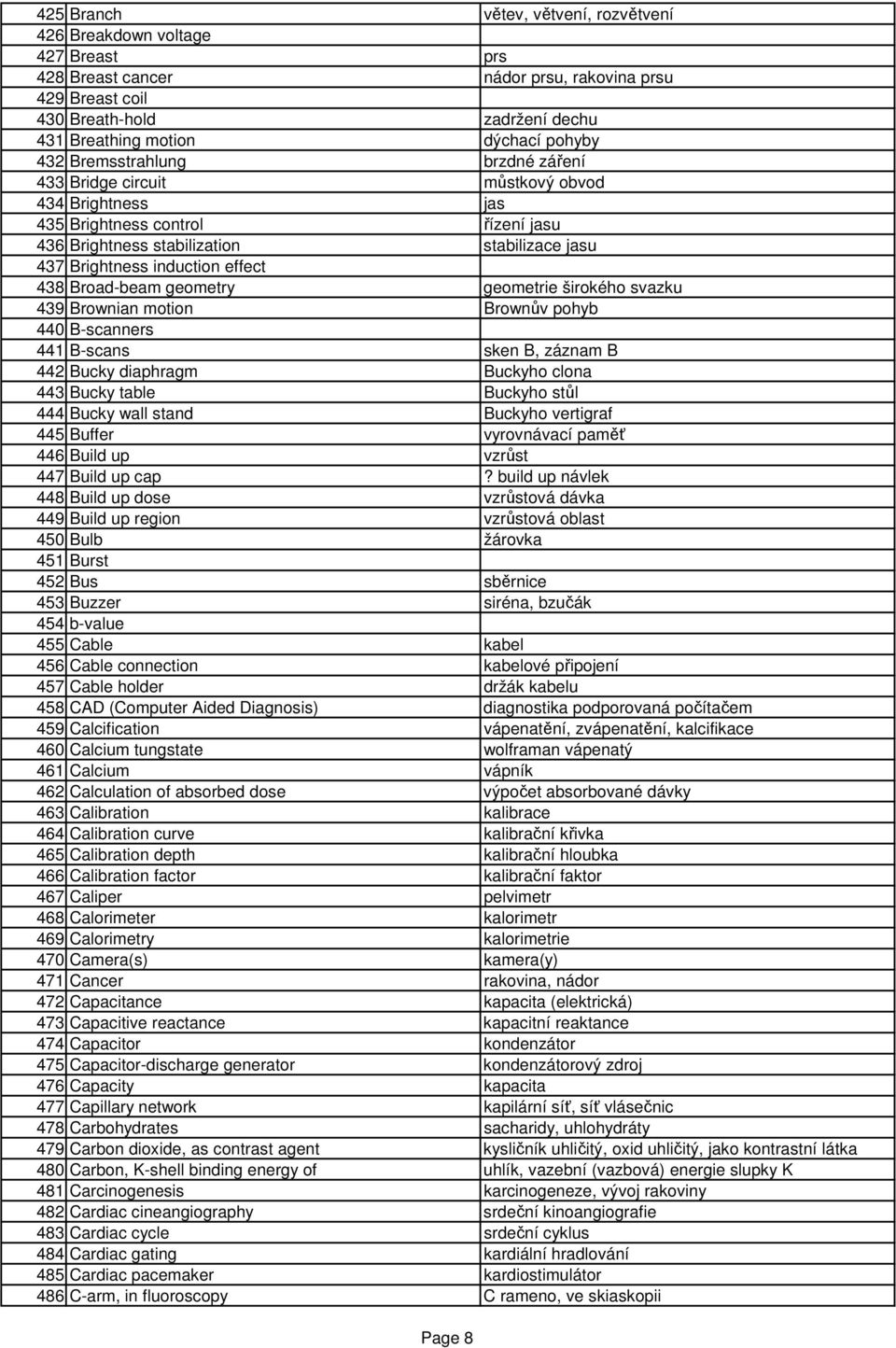 effect 438 Broad-beam geometry geometrie širokého svazku 439 Brownian motion Brownův pohyb 440 B-scanners 441 B-scans sken B, záznam B 442 Bucky diaphragm Buckyho clona 443 Bucky table Buckyho stůl