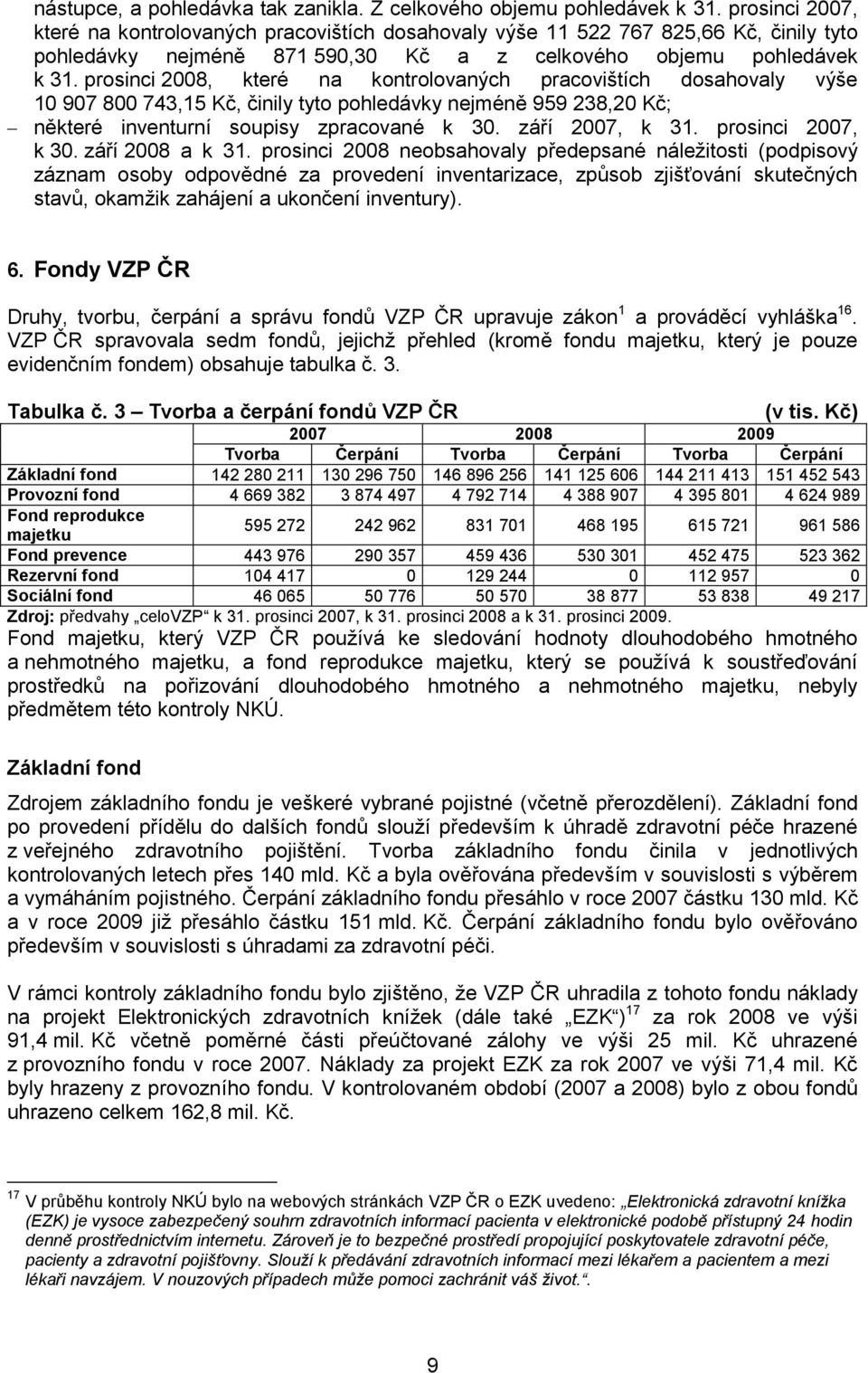 prosinci 2008, které na kontrolovaných pracovištích dosahovaly výše 10 907 800 743,15 Kč, činily tyto pohledávky nejméně 959 238,20 Kč; některé inventurní soupisy zpracované k 30. září 2007, k 31.