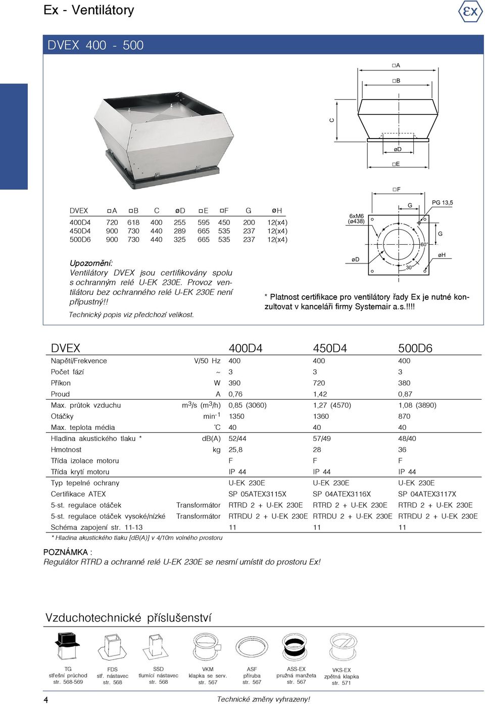 6xM6 (ø438) F 30 60 P 13,5 * Platnost certifikace pro ventilátory řady Ex je nutné konzultovat v kanceláři firmy Systemair a.s.!!!! øh DVEX 400D4 450D4 500D6 Napětí/Frekvence V/50 Hz 400 400 400 Počet fází ~ 3 3 3 Příkon W 390 720 380 Proud A 0,76 1,42 0,87 Max.