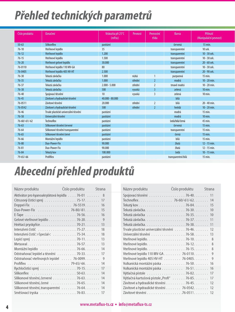 000 transparentní 20-60 sek. 76-0110 Vteřinové lepidlo 110 MV-GA 80 transparentní 10-30 sek. 76-0405 Vteřinové lepidlo 405 HV-HT 2.500 transparentní 20-90 sek. 76-30 Tekutá závlačka 1.