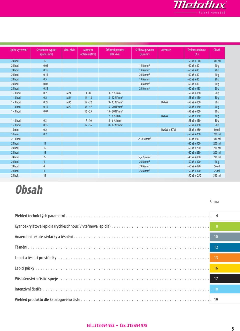 0,03 14 N/mm 2-60 až +80 20 g 24 hod. 0,35 21 N/mm 2-60 až +135 20 g 1-3 hod. 0,2 M24 4-8 3-5 N/mm 2-55 až +150 50 g 1-3 hod. 0,2 M24 14-18 8-12 N/mm 2-55 až +150 50 g 1-3 hod.