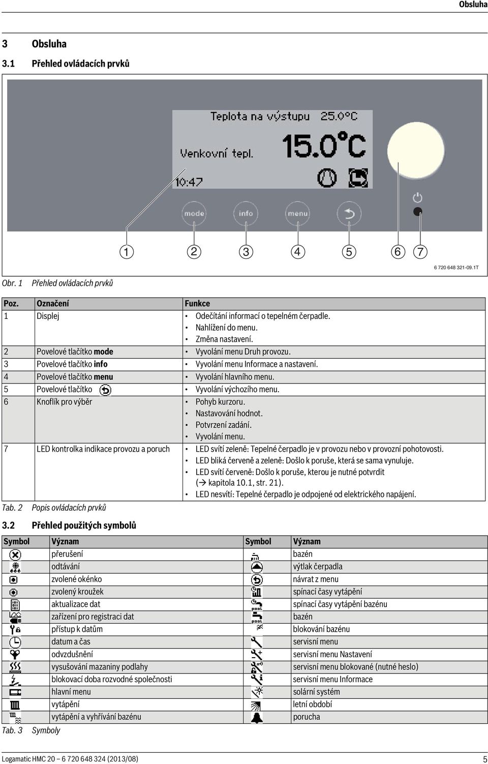 5 Povelové tlačítko Vyvolání výchozího menu. 6 Knoflík pro výběr Pohyb kurzoru. Nastavování hodnot. Potvrzení zadání. Vyvolání menu.