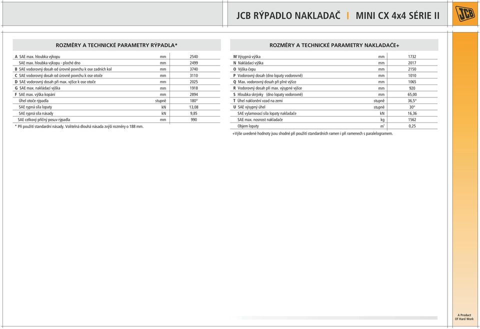 nakládací výška F SAE max. výška kopání Úhel otoče rýpadla SAE rypná síla lopaty SAE rypná síla násady SAE celkový příčný posuv rýpadla * Při použití standardní násady.